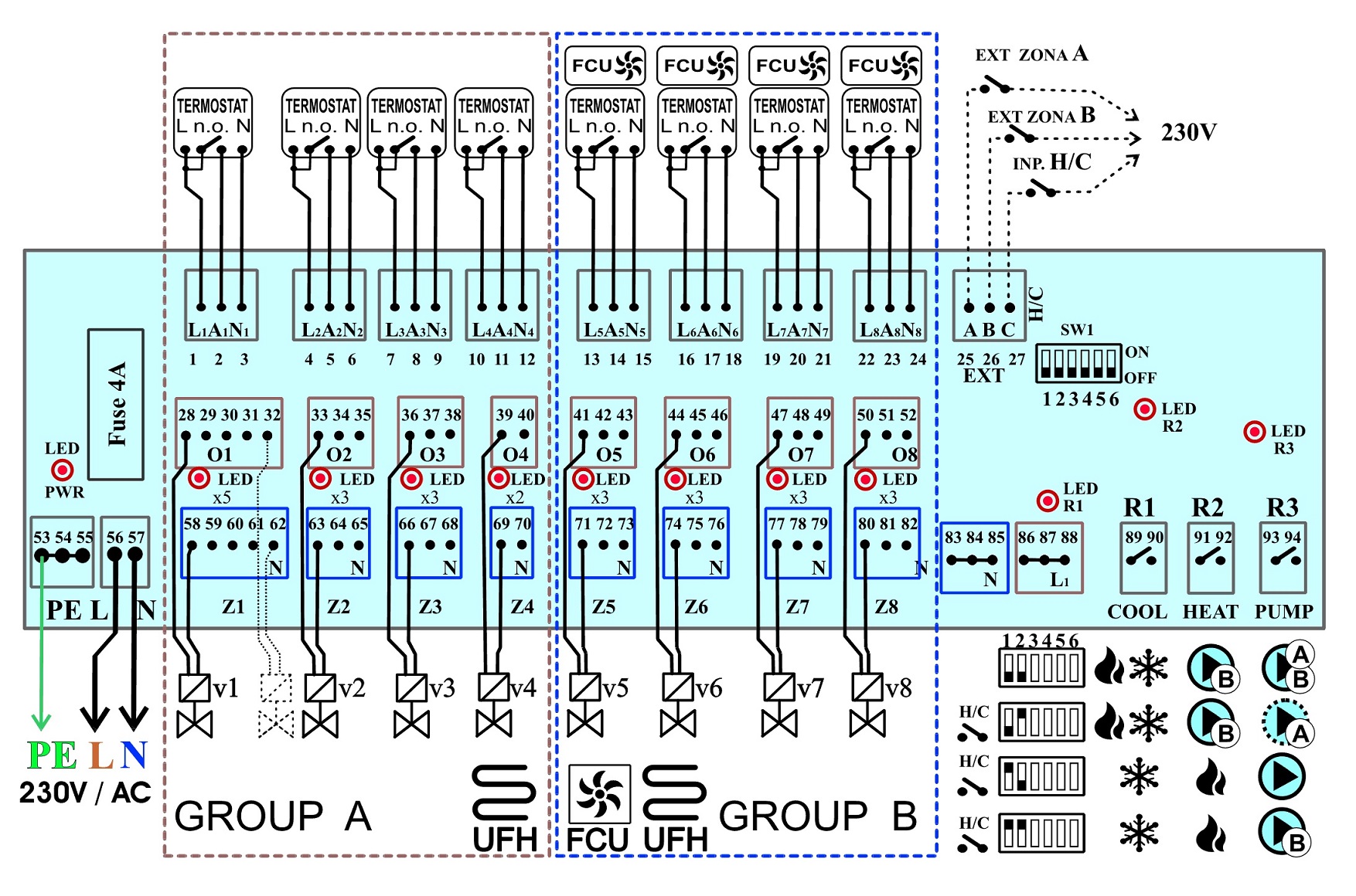 ThermoB Zone · FHB8R3-230, Κέντρο καλωδίωσης /230V view